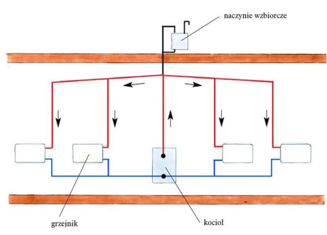 Jak działa centralne ogrzewanie w bloku i co warto wiedzieć?