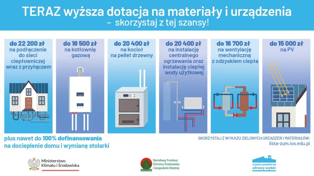 Wfos czyste powietrze: jak uzyskać dofinansowanie na poprawę jakości powietrza