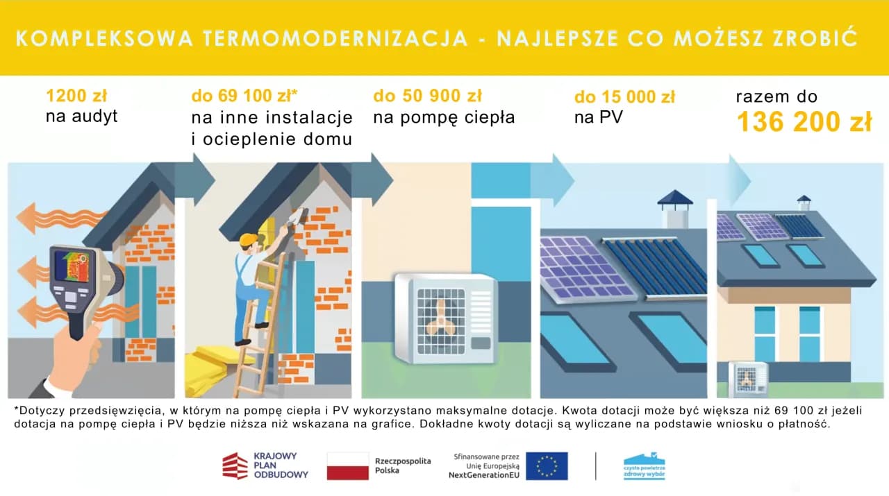 Najwyższy poziom dofinansowania czyste powietrze - sprawdź, ile możesz otrzymać