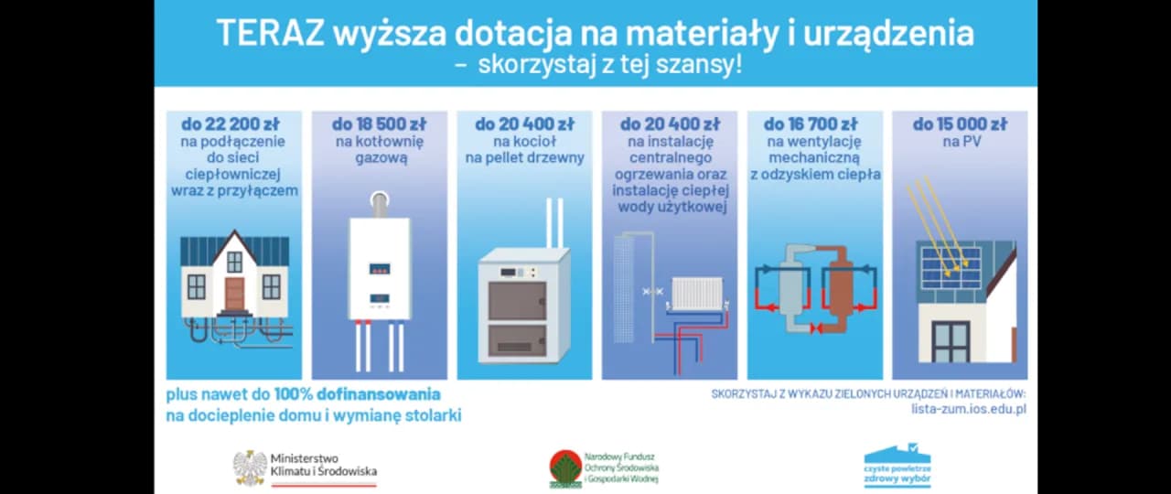 Czyste powietrze Gdańsk - jak uzyskać dofinansowanie na ogrzewanie