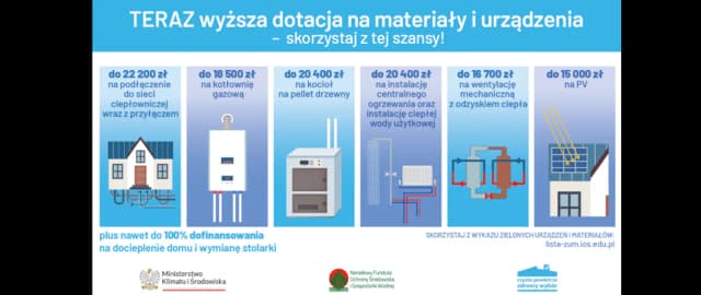Czyste powietrze Gdańsk - jak uzyskać dofinansowanie na ogrzewanie
