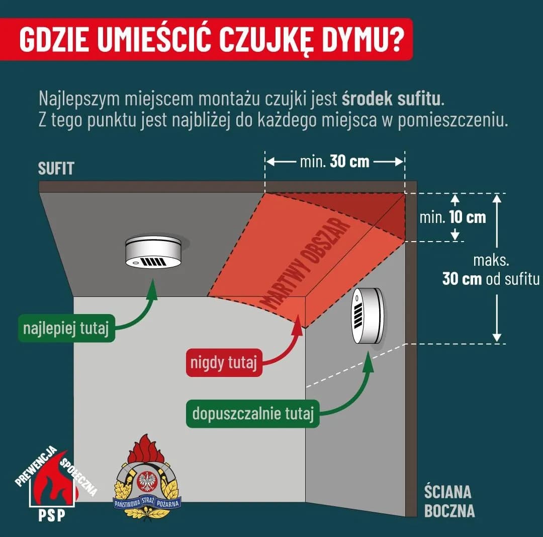 Gdzie zamontować czujnik czadu w małej łazience, aby zapewnić bezpieczeństwo?