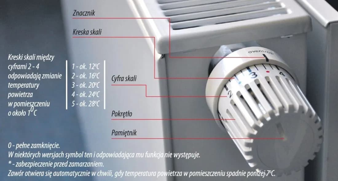 Jak założyć termostat na grzejnik - uniknij najczęstszych błędów