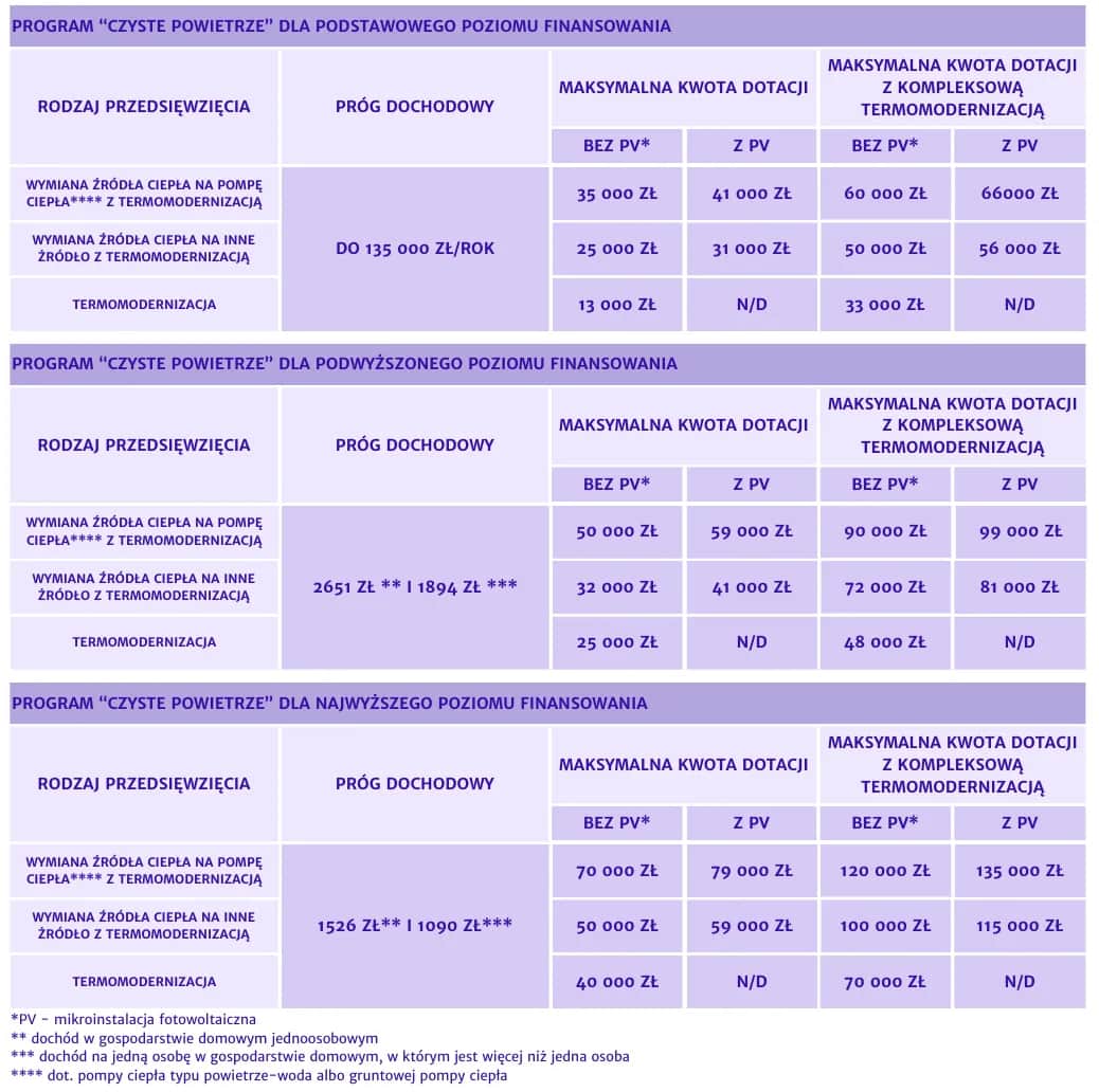 Czyste powietrze Częstochowa: Jak uzyskać dofinansowanie na termomodernizację