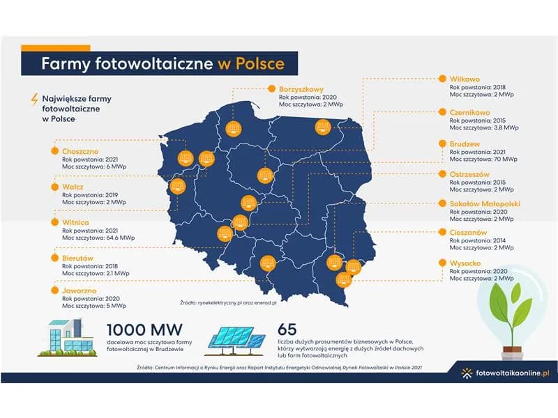 Fotowoltaika jak zdążyć przed zmianami i zabezpieczyć inwestycję