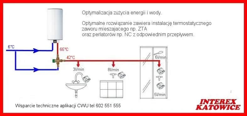 Jak podłączyć bojler do pieca - uniknij najczęstszych błędów instalacyjnych
