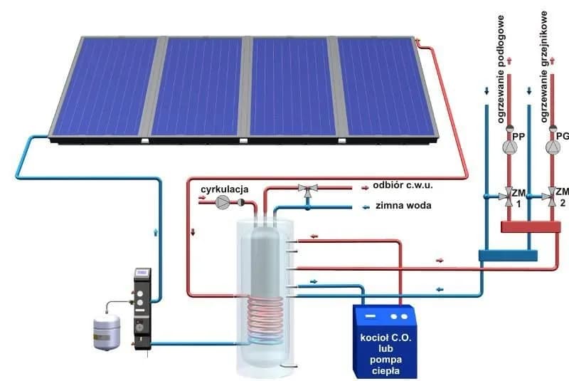 Jak uzupełnić schemat działania elektrowni słonecznej krok po kroku