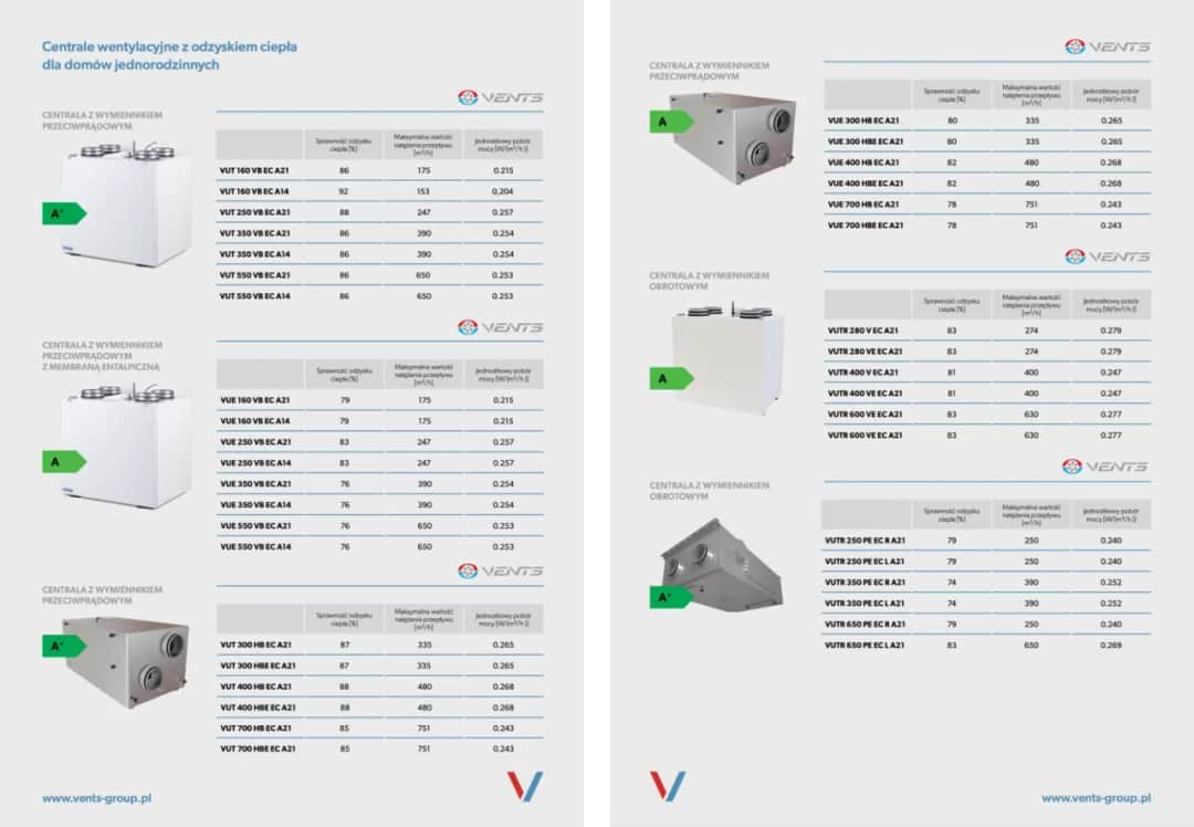 Lista ZUM Czyste Powietrze - Sprawdź, jakie urządzenia możesz sfinansować