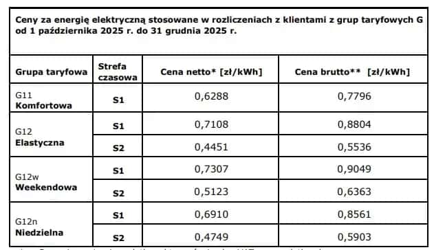 Od kiedy limity na prąd? Sprawdź, co musisz wiedzieć teraz
