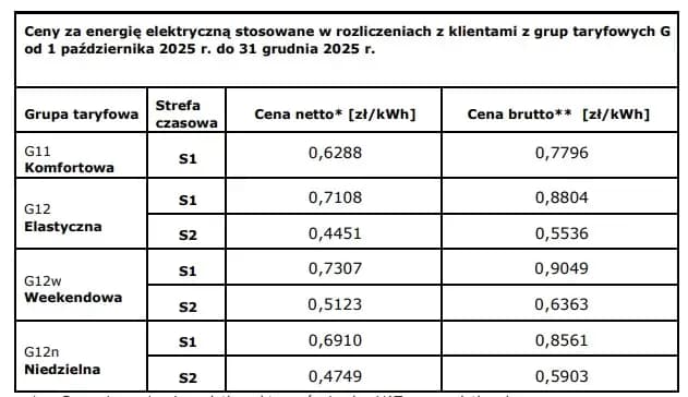 Od kiedy limity na prąd? Sprawdź, co musisz wiedzieć teraz