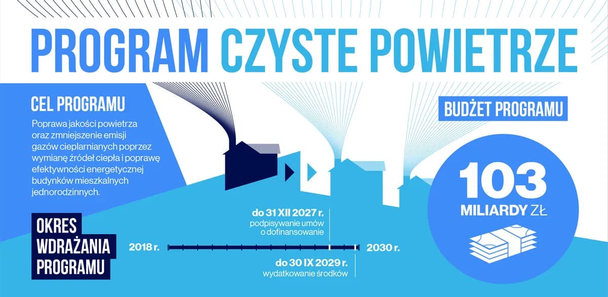 Czyste powietrze Toruń - jak uzyskać dofinansowanie na poprawę jakości powietrza