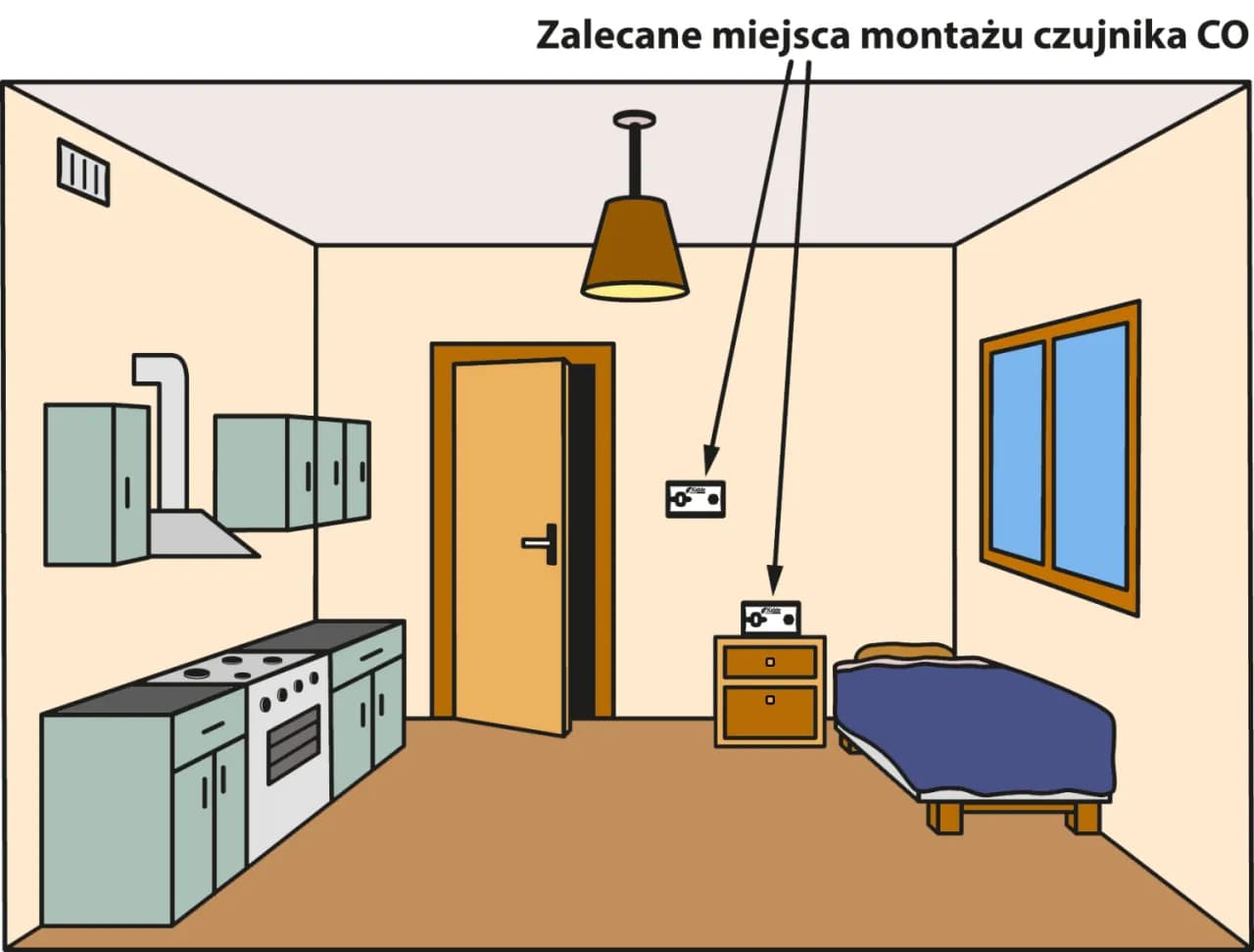Gdzie umieścić czujnik czadu, aby uniknąć niebezpieczeństwa w domu?