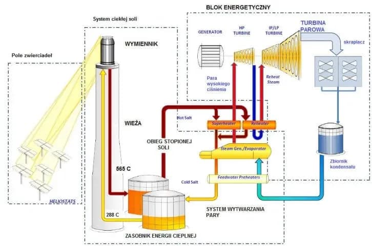 Mini elektrownia słoneczna - oszczędzaj na rachunkach za prąd