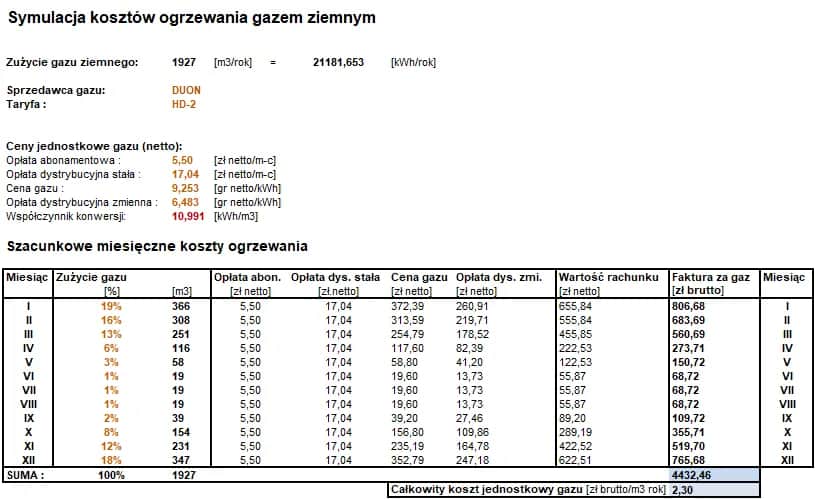 Czy ogrzewanie gazowe jest drogie? Poznaj ukryte koszty i alternatywy