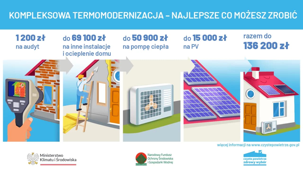 Jak projekt czyste powietrze może zmienić Twoje życie i dom
