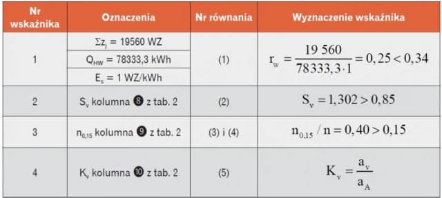 Jak czytać rozliczenie za ogrzewanie i uniknąć nieprzyjemnych niespodzianek