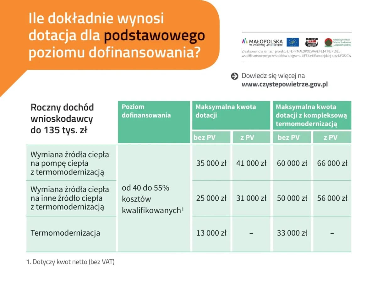 Ocieplenie budynku w programie Czyste Powietrze - uniknij wysokich kosztów